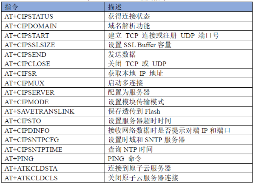 相关AT指令集