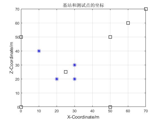 MATLAB plot3绘制的不是三维图_matlab plot3 只有二维-CSDN博客