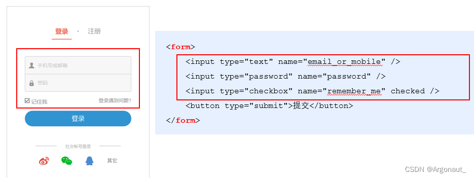 form表单与模板引擎_form表单中怎么使用template-CSDN博客