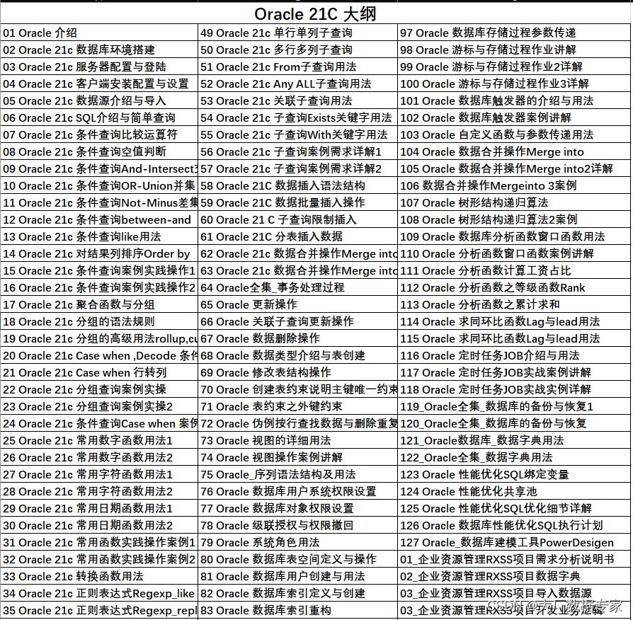 ChatGPT AIGC 一个指令总结Python所有知识点