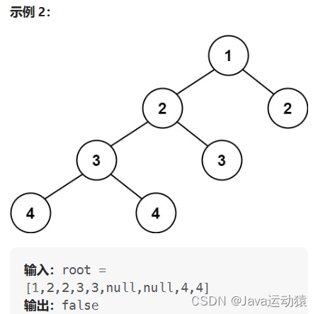 110. 平衡二叉树【75】