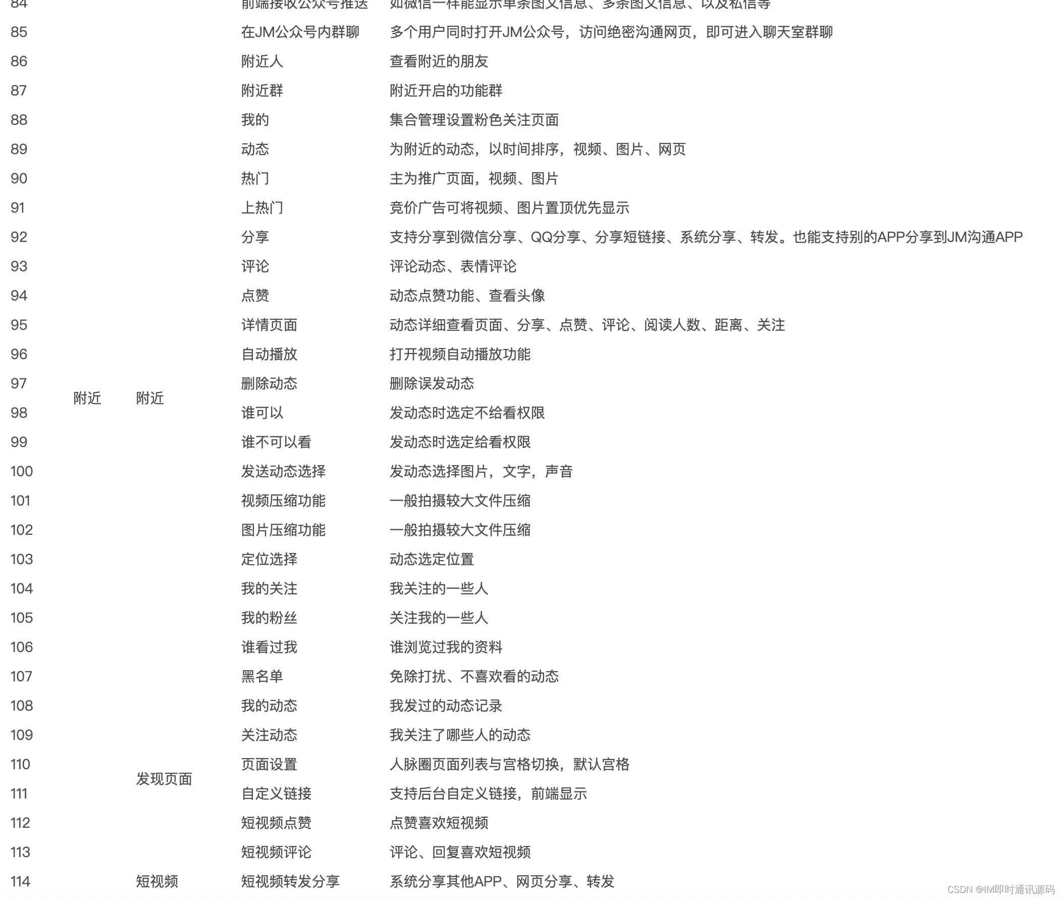 即时通讯 IM 开源百万群成员性能并发 xmpp 实现底层通讯技术-哇谷IM