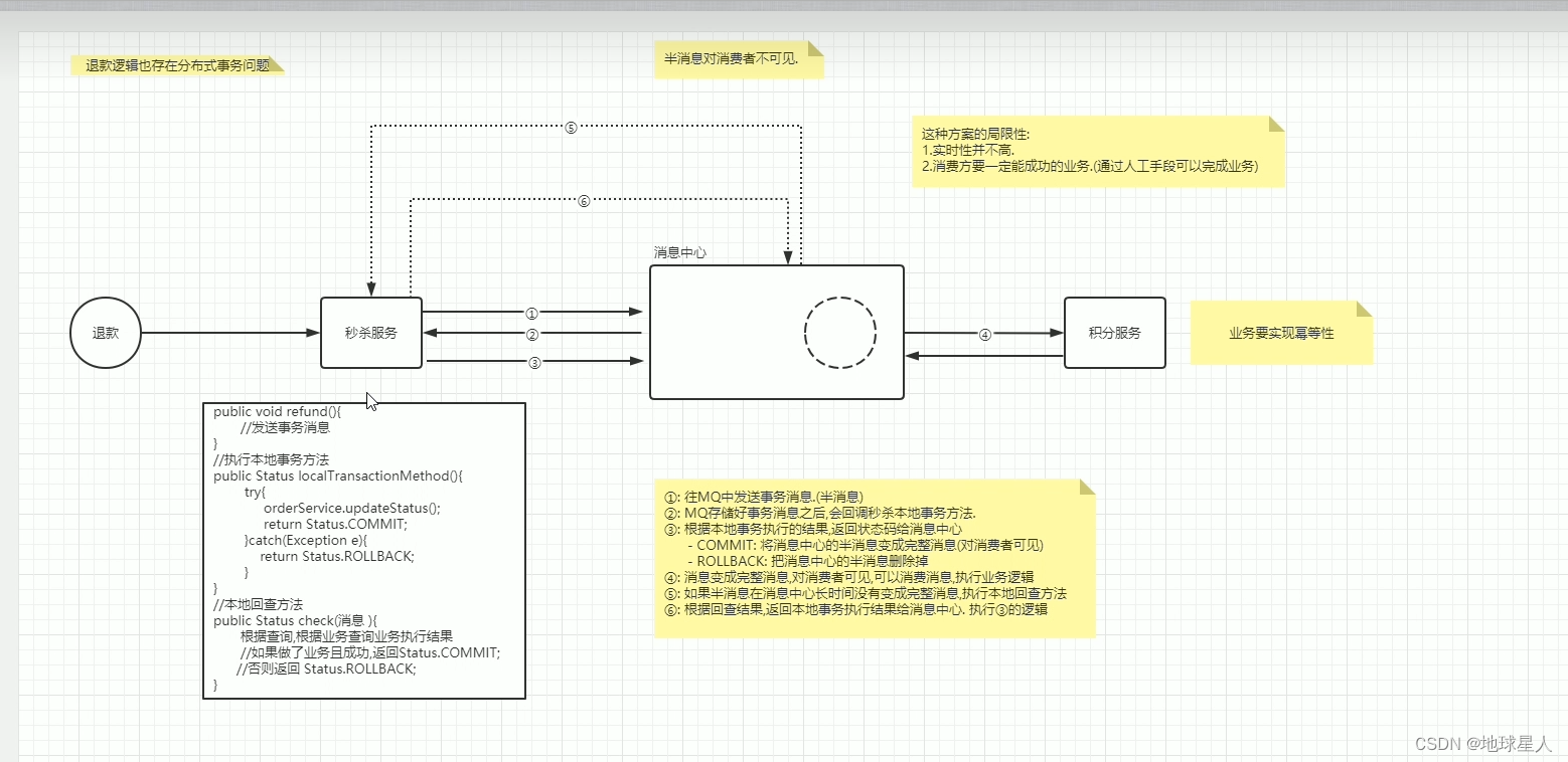 基于MQ实现分布式事务解决方案流程图