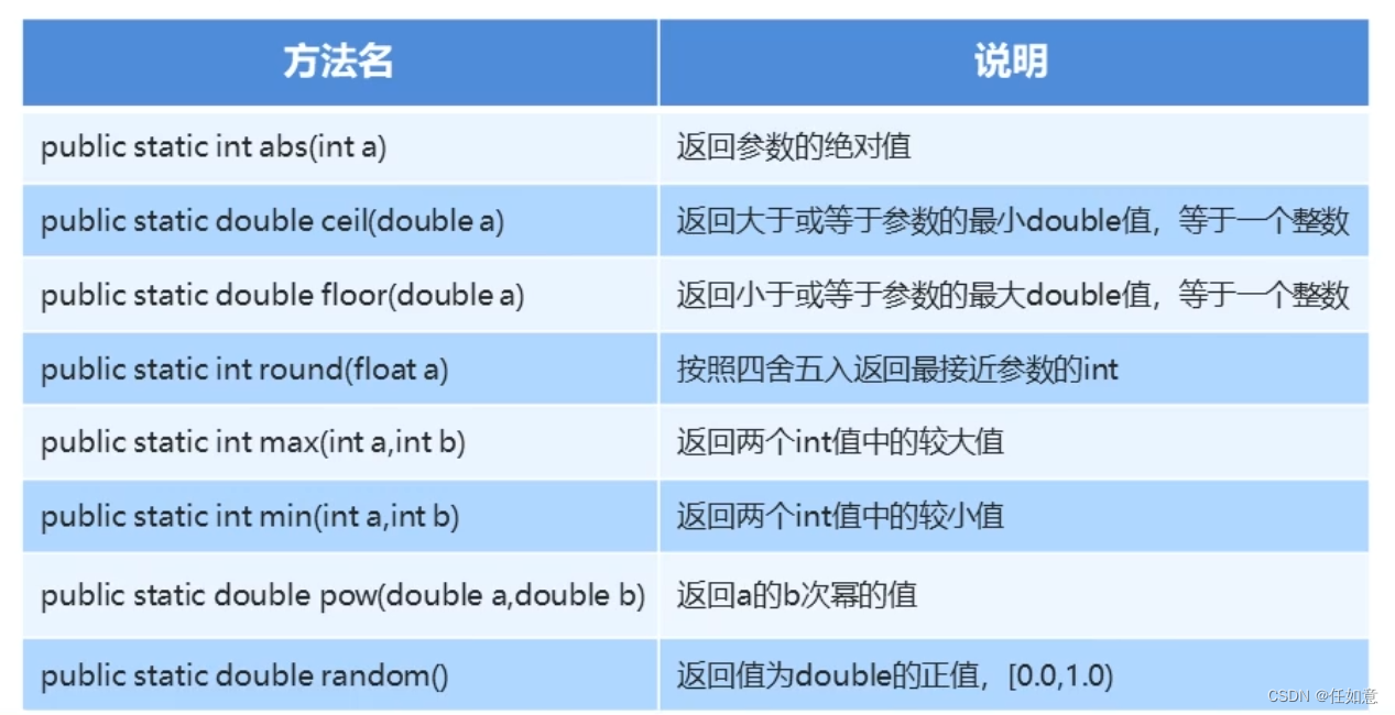 math的常用方法