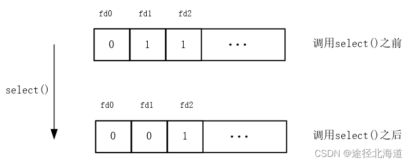 TCP/IP网络编程(6)