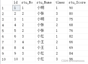 学生成绩表