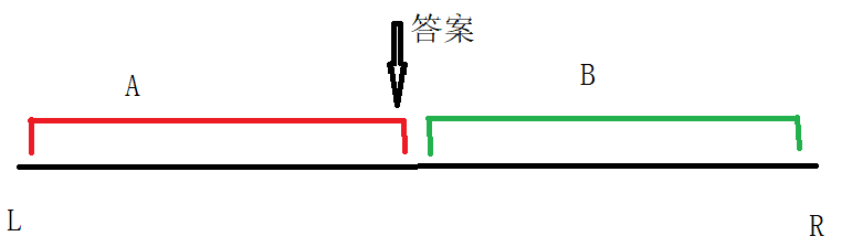 二分算法详细解析