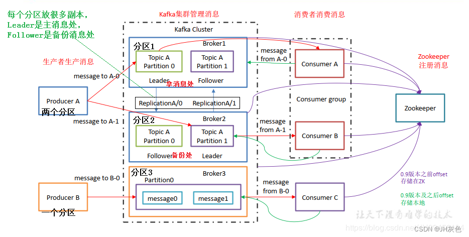 [外链图片转存失败,源站可能有防盗链机制,建议将图片保存下来直接上传(img-mFiCMpsu-1653135100642)(assets/20200627182638826.png)]