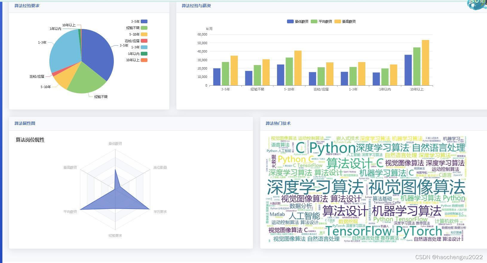 Python大数据招聘爬虫可视化(推荐+预测)