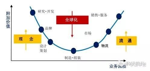 摩尔定律的瓶颈