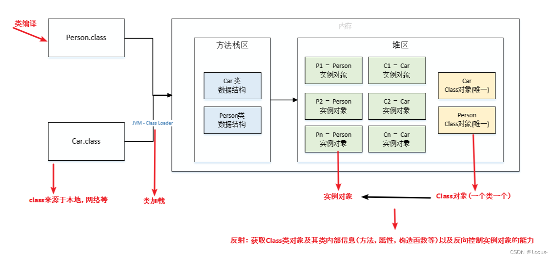 图源：https://pdai.tech