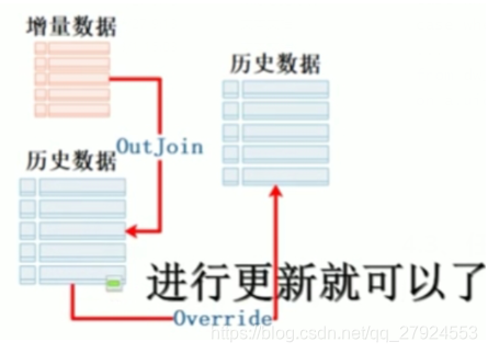 [外链图片转存失败,源站可能有防盗链机制,建议将图片保存下来直接上传(img-Yix1HiAY-1627957839828)(C:\Users\李海伟\AppData\Roaming\Typora\typora-user-images\image-20210604163324600.png)]