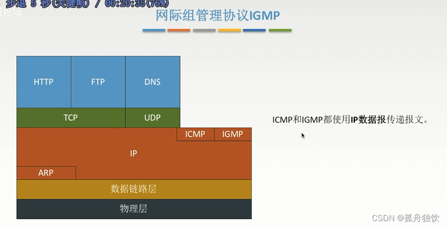 [外链图片转存失败,源站可能有防盗链机制,建议将图片保存下来直接上传(img-gbI17ugO-1665303157594)(计算机网络.assets/image-20221004214453358.png)]