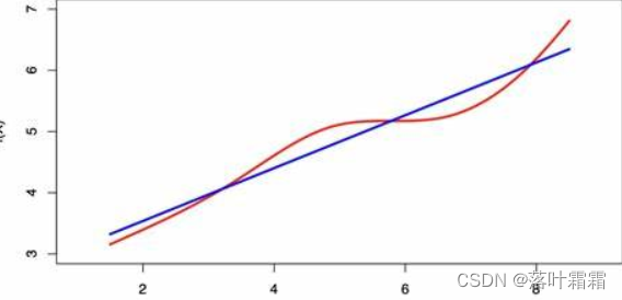 [Python中常用的回归模型算法大全2：从线性回归到XGBoost]