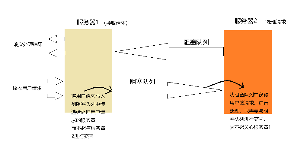 线程安全版本的单例设计模式 与 生产者消费者模型简介