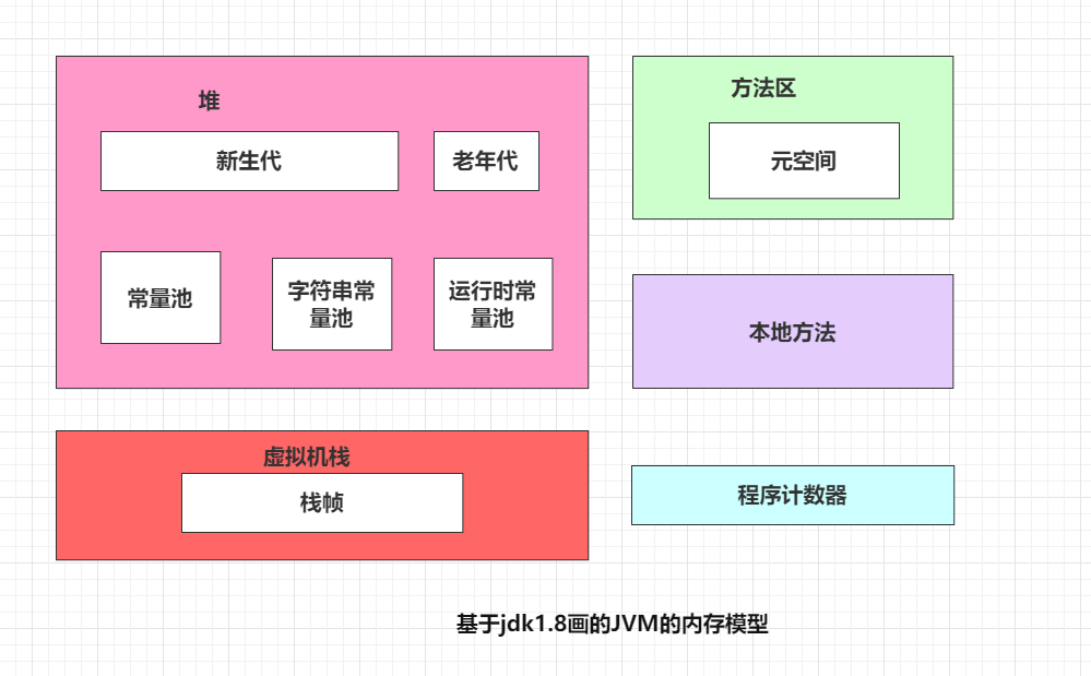 【Java】常见内存溢出OOM