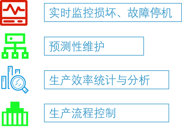 西门子 SIMATIC IOT2050 网关快速连接现场设备并实现数据采集(基于OPCUA)