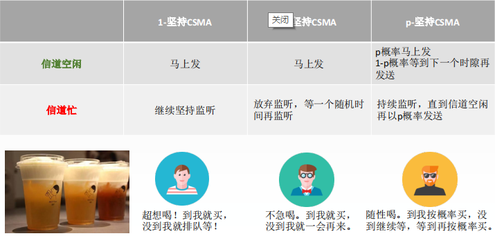 CSMA协议
