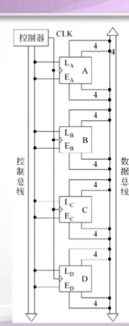 触发器，寄存器，三态输出电路