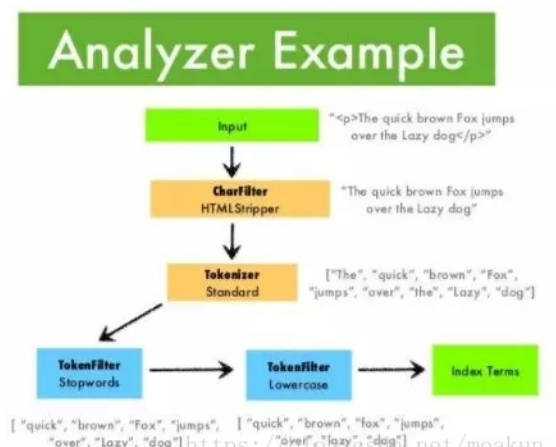 Java——《面试题——ElasticSearch篇》