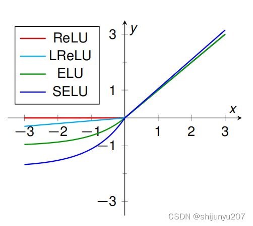 ReLUS