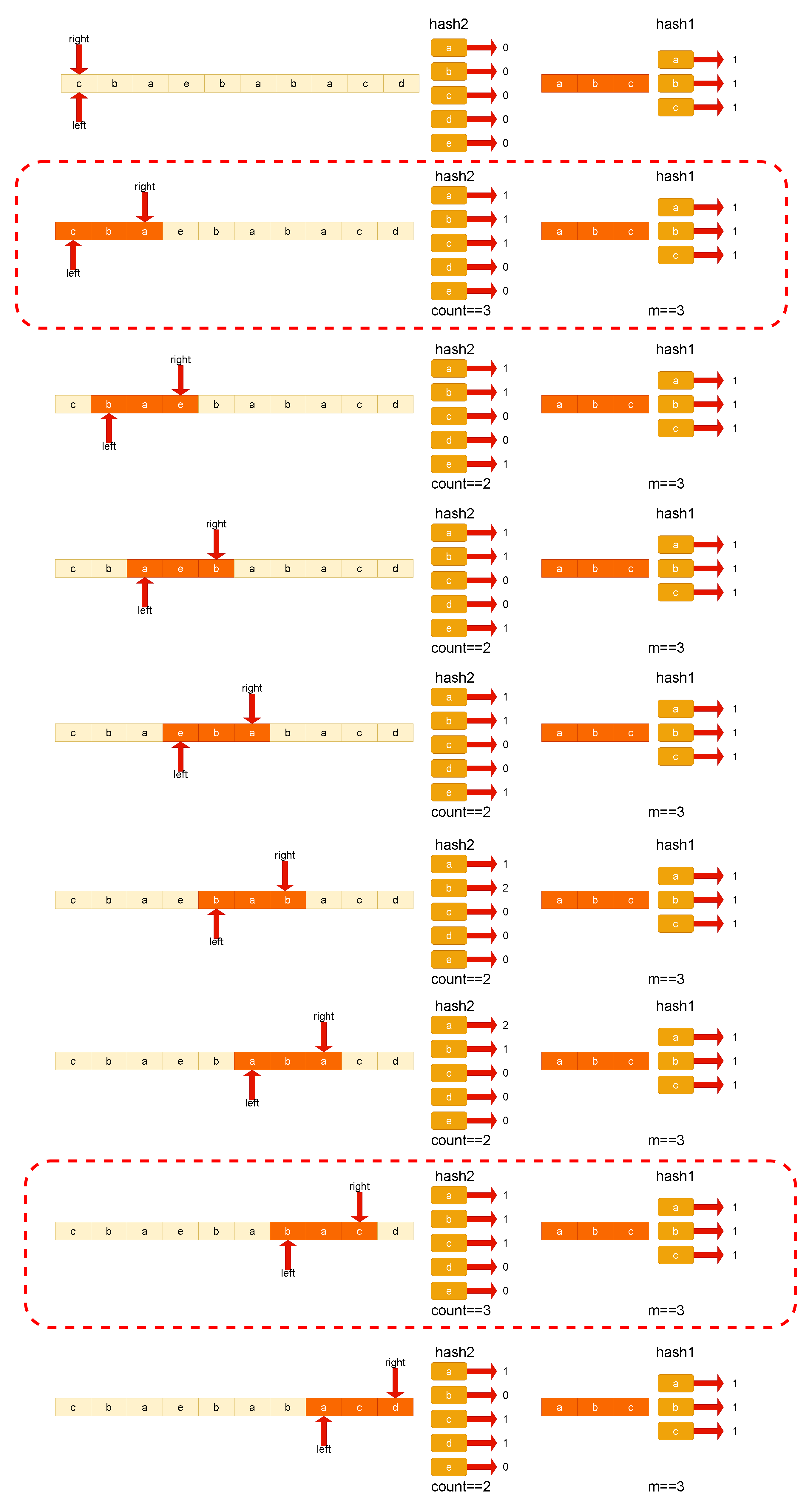 Leetcode刷题详解——找到字符串中所有字母异位词