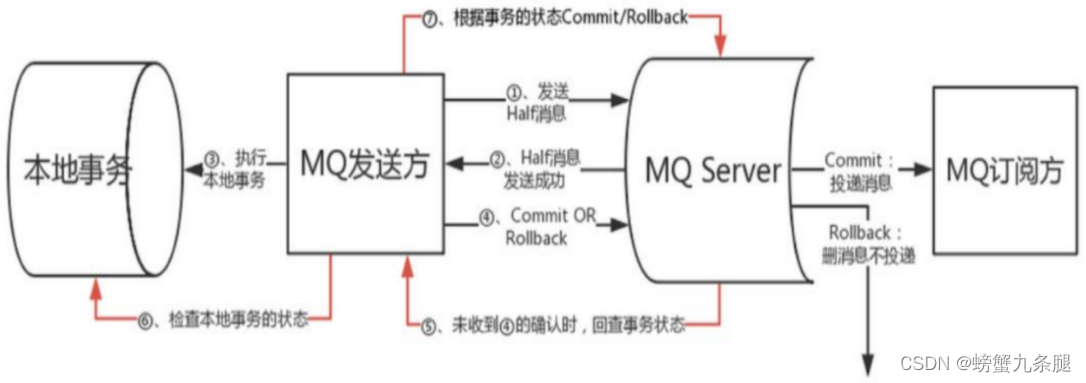 在这里插入图片