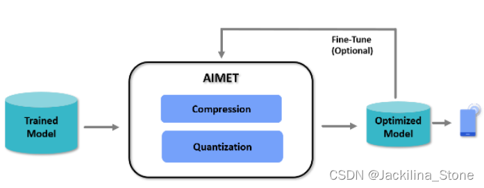 【深度学习】模型量化：AIMET