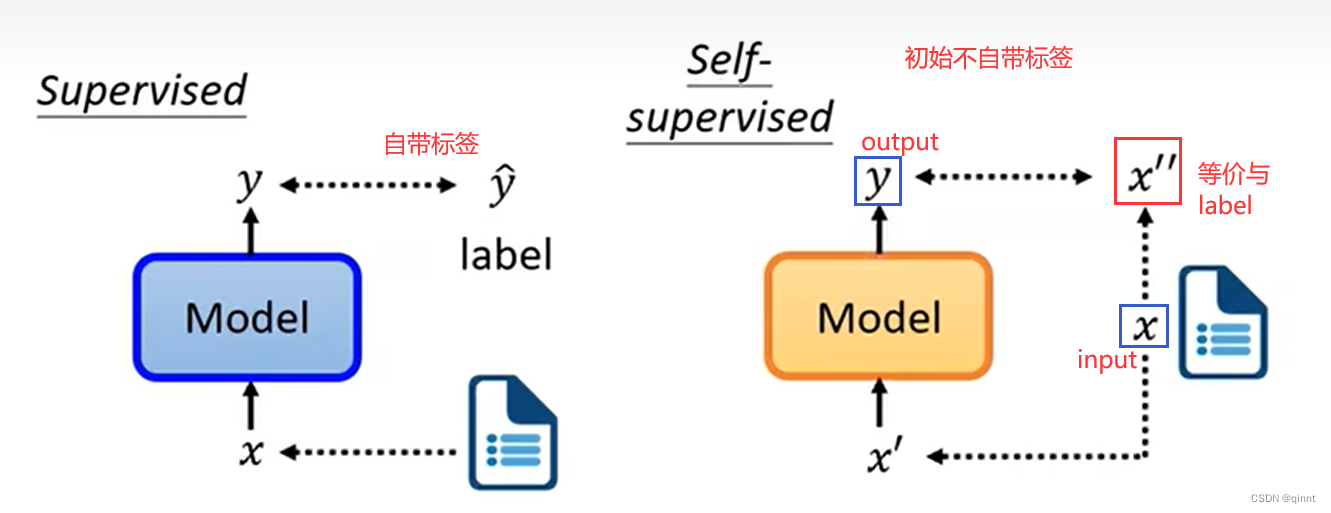 [外链图片转存失败,源站可能有防盗链机制,建议将图片保存下来直接上传(img-ymikMXEp-1663393512177)(D:\Typora\images\image-20220916155913401.png)]