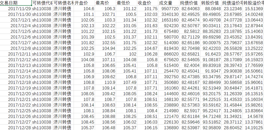 用AkShare获取实盘沪深可转债数据