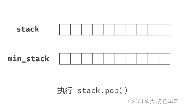 Leetcode 算法面试冲刺 热题 HOT 100 刷题（142 146 148 152 155）（六十二）