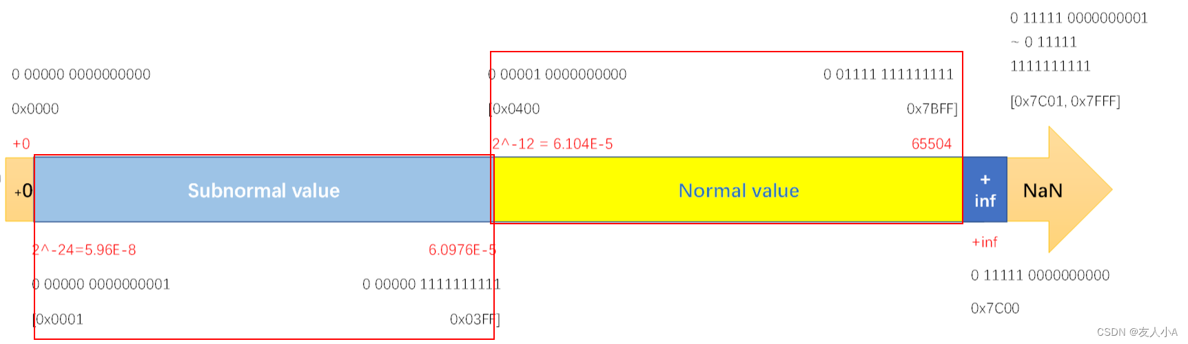 IEEE754 FP16