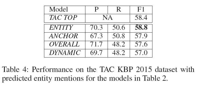 论文笔记 AAAI 2018|Graph Convolutional Networks with Argument-Aware Pooling for Event Detection