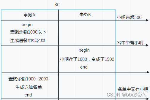 不可重复读的危害