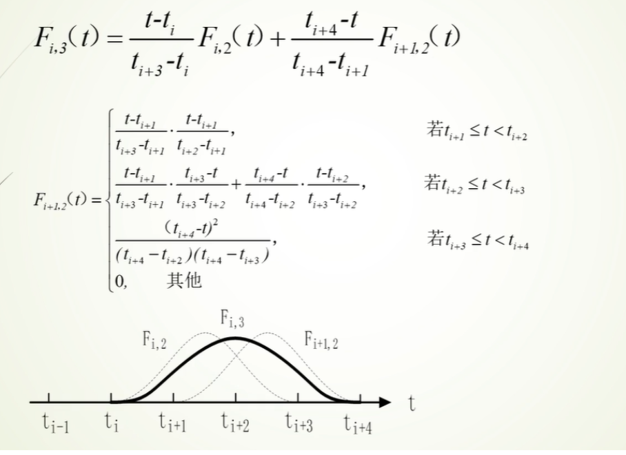 [外链图片转存失败,源站可能有防盗链机制,建议将图片保存下来直接上传(img-TBN9IIcG-1633780575868)(C:\Users\MyPC\AppData\Roaming\Typora\typora-user-images\image-20211008163745791.png)]