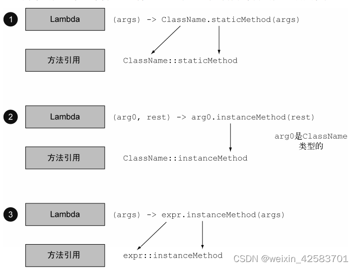 Java8实战-总结11