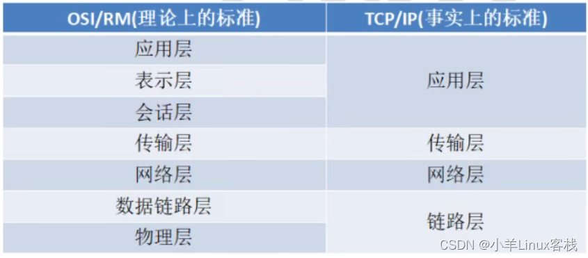 网络编程——深入理解TCP/IP协议——OSI模型和TCP/IP模型：构建网络通信的基石