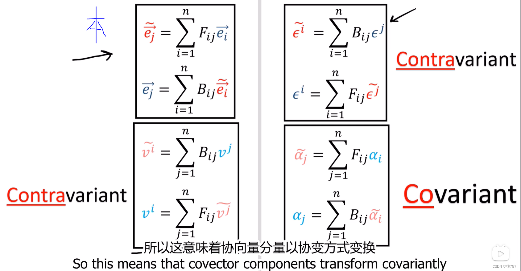 8.Covector Transformation Rules