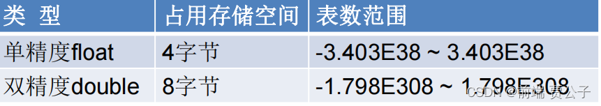 java基本语法 上