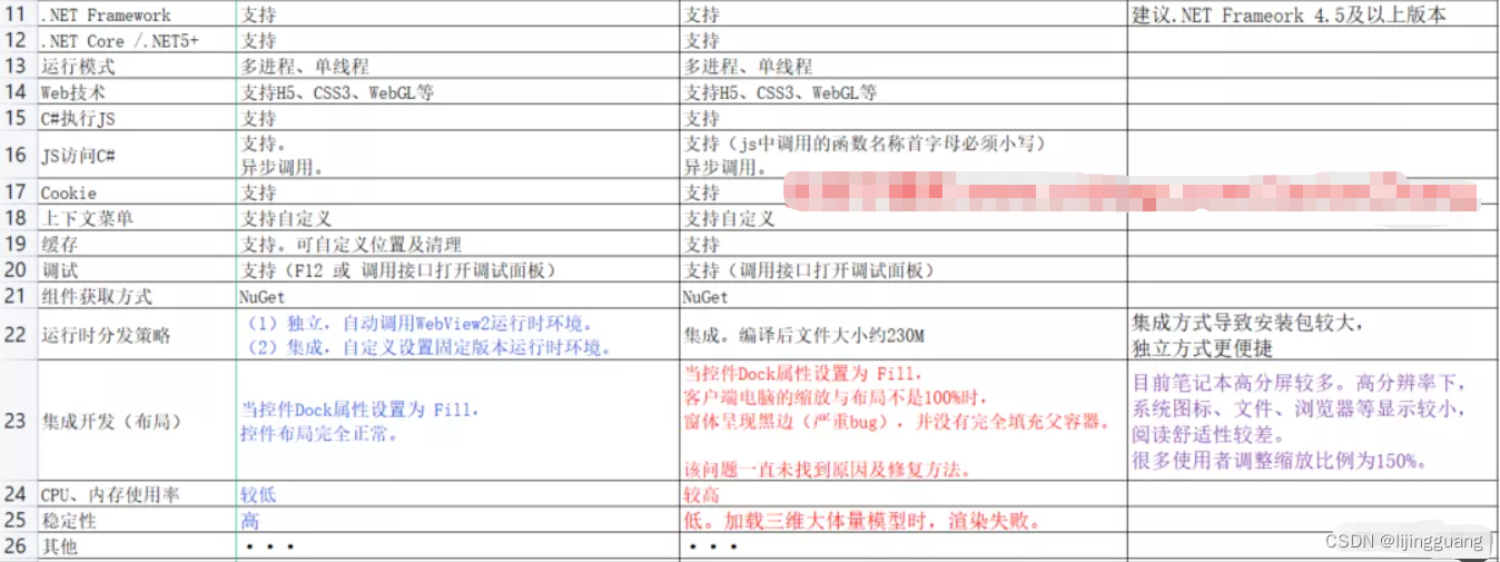 WebView2对比CefSharp的超强优势