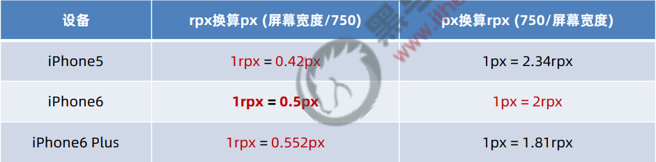 [外链图片转存失败,源站可能有防盗链机制,建议将图片保存下来直接上传(img-wV7GoM6P-1658026484583)(C:\Users\Yilin.Yang\AppData\Roaming\Typora\typora-user-images\image-20220715133955505.png)]