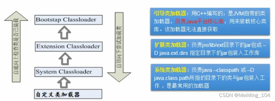 类加载器的分类