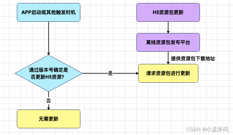 一篇文章搞定《WebView的优化及封装》