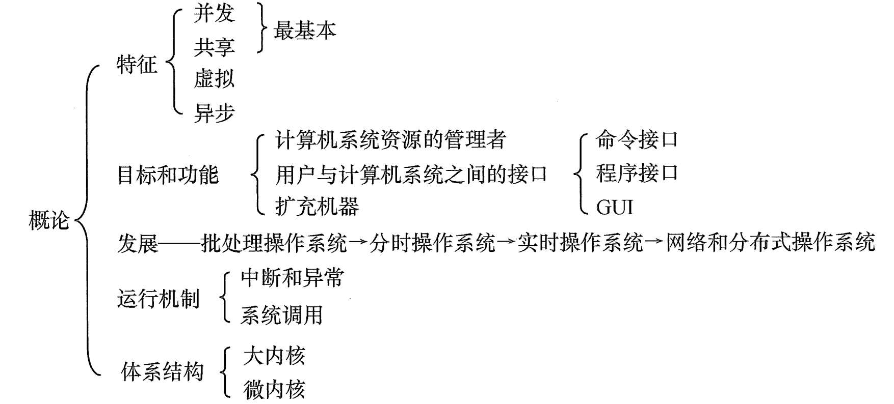 操作系统 速通版 Gojeonpafan的博客 Csdn博客