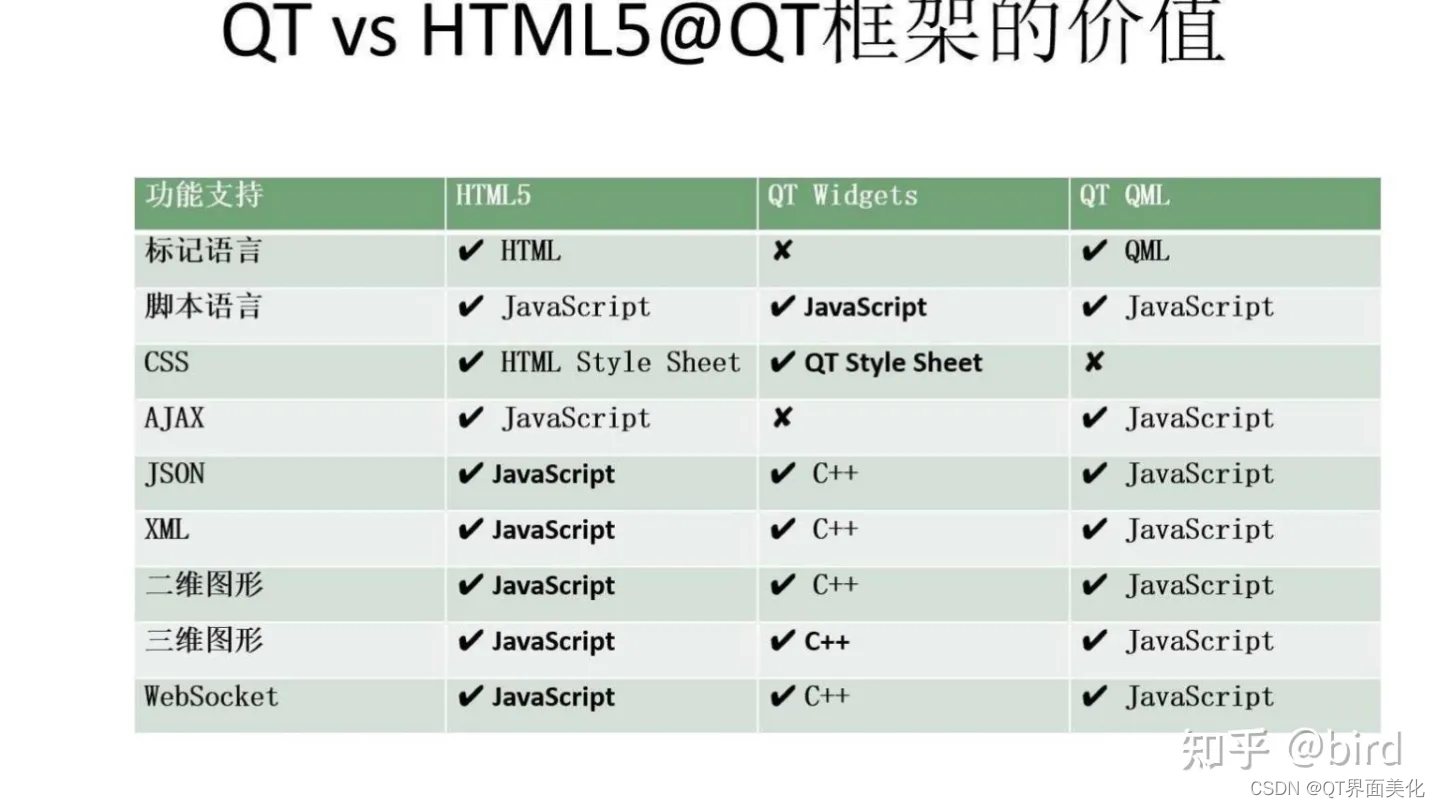 QT vs HTML5