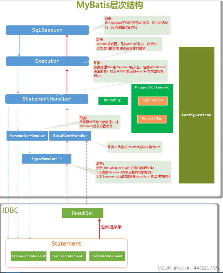 [外链图片转存失败,源站可能有防盗链机制,建议将图片保存下来直接上传(img-FGYXGoi8-1644844846697)(.\素材\image-20201013151628251.png)]