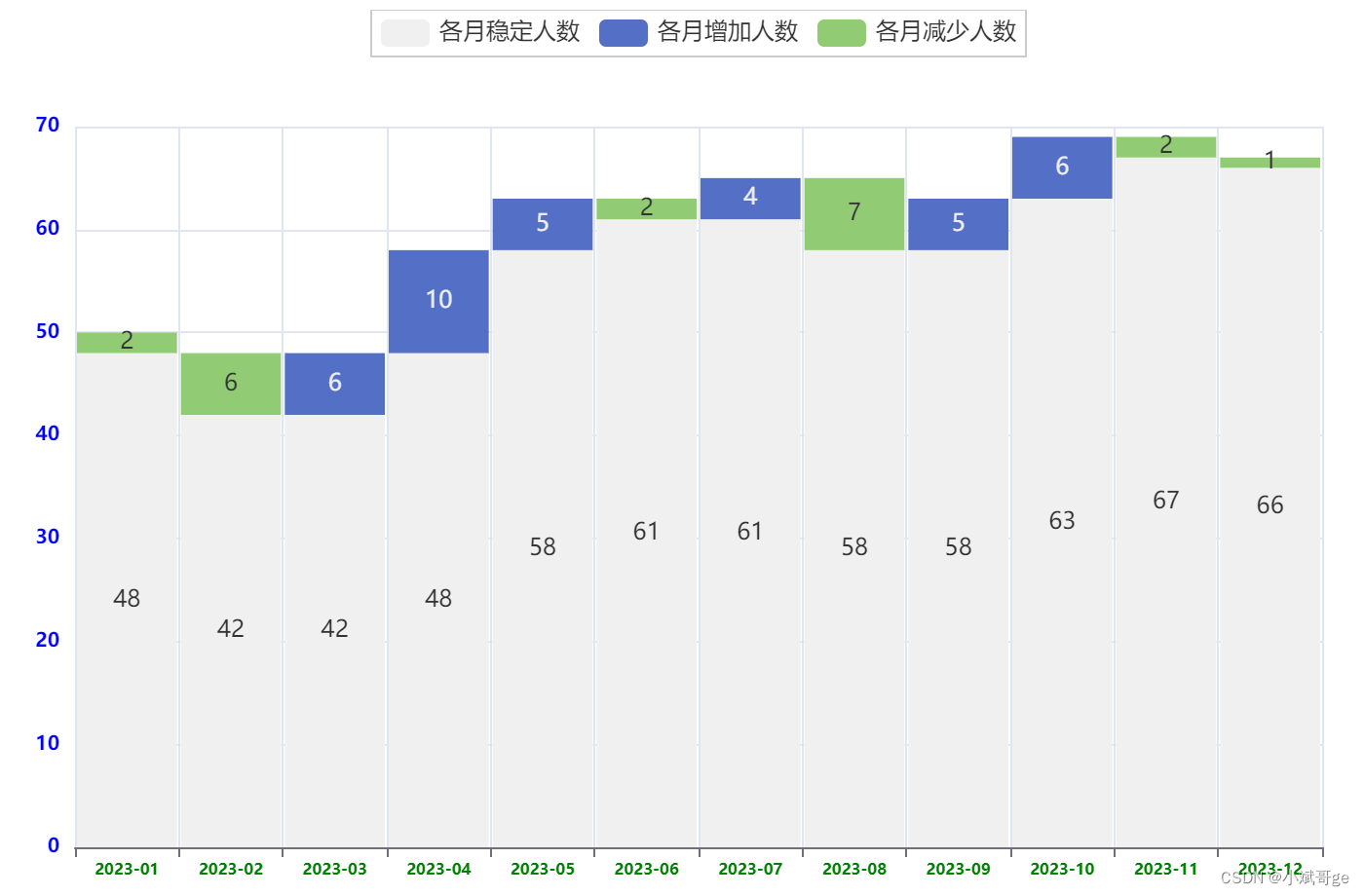 循序渐进，学会用pyecharts绘制瀑布图