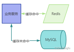 简单缓存示意图