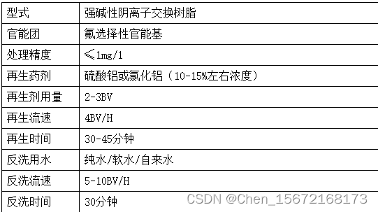 矿井水除氟系统CH-87的技术详解