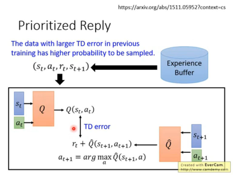 prioritized replay